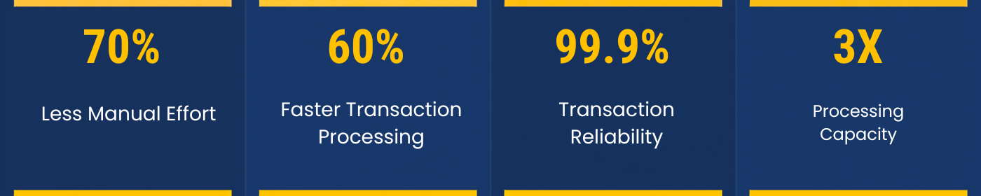 results at a glance results at a glance